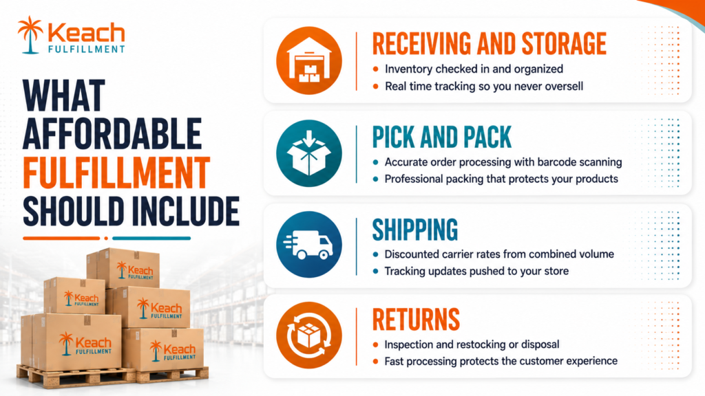 Fulfillment Services Overview