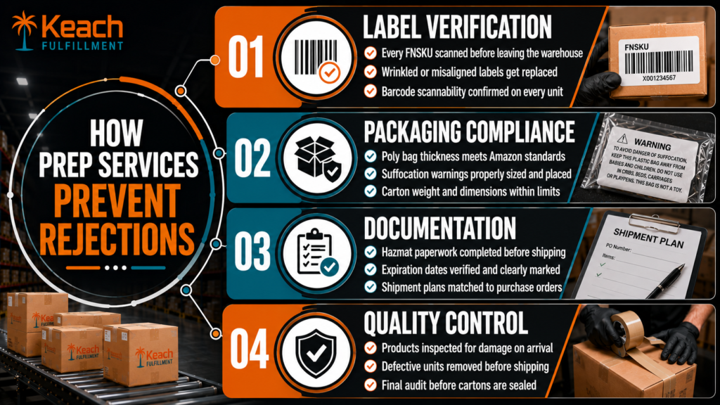 Avoid Amazon FBA Rejections Before They Happen
